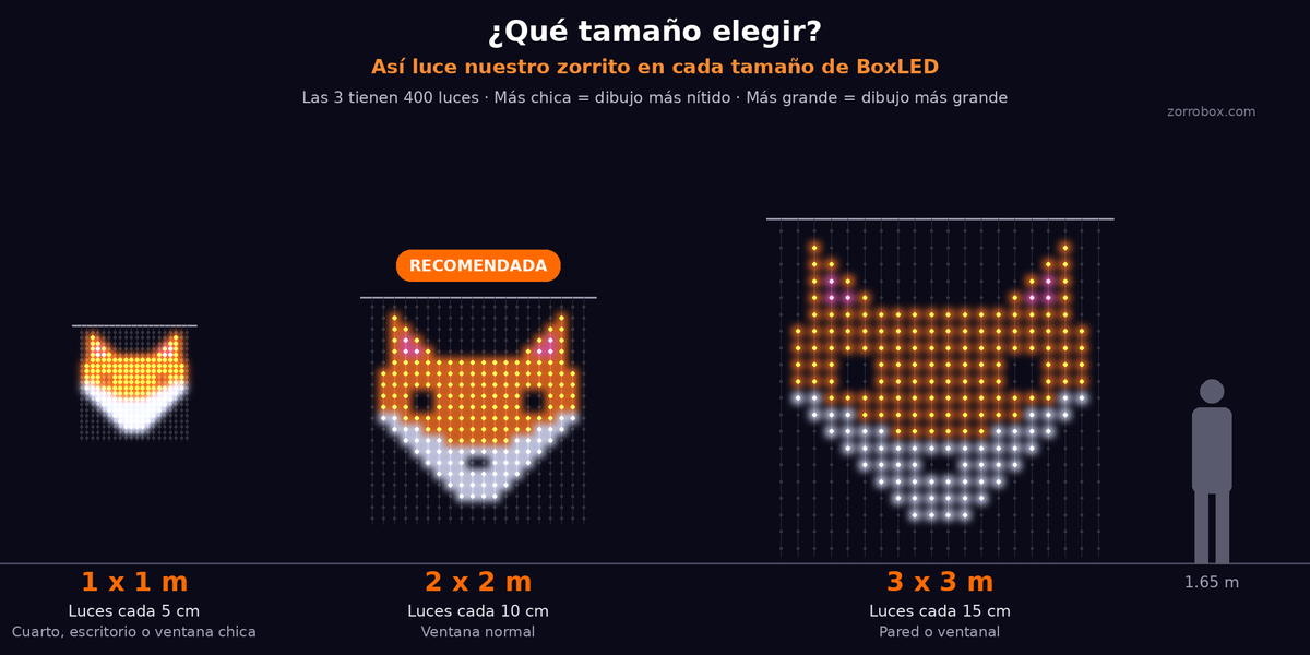 Cortina LED Inteligente | BoxLED™ by Zorro Box